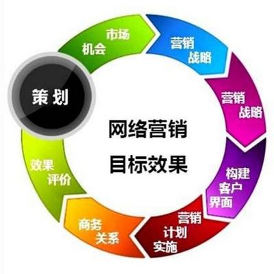 市場(chǎng)營(yíng)銷策劃全攻略 如何撰寫專業(yè)營(yíng)銷方案