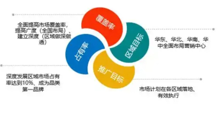 張家港綜合市場(chǎng)營(yíng)銷策劃專業(yè)服務(wù)，榮耀夢(mèng)助力企業(yè)品牌騰飛