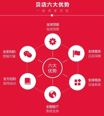 社交與電商的聯姻 開啟商業新時代的市場營銷策劃